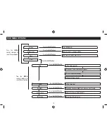 Preview for 11 page of Tesco DR1502B User Manual