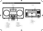 Preview for 4 page of Tesco DR1551B User Manual