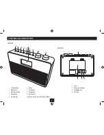 Предварительный просмотр 4 страницы Tesco DR1704 User Manual