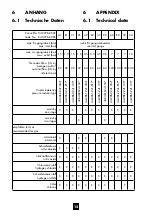 Preview for 12 page of Tescom D 43276 Series Instructions For Use Manual