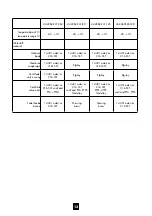 Preview for 13 page of Tescom D 43276 Series Instructions For Use Manual