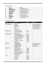 Preview for 20 page of Tescom DS300-110 Series User Manual