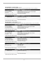 Preview for 24 page of Tescom DS300SHA Series User Manual