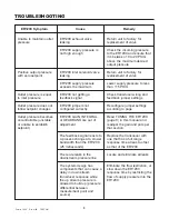 Предварительный просмотр 9 страницы Tescom ER1200 Series Operation & Service Manual