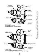 Preview for 19 page of Tescom MiniLabo 2 Instructions For Use Manual