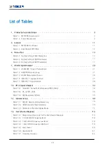 Preview for 7 page of Tescom MTP200B Operating Manual