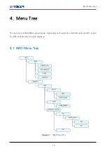 Preview for 29 page of Tescom MTP200B Operating Manual