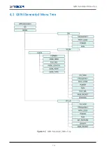 Preview for 30 page of Tescom MTP200B Operating Manual