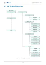 Preview for 31 page of Tescom MTP200B Operating Manual