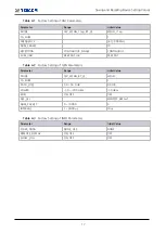 Preview for 33 page of Tescom MTP200B Operating Manual