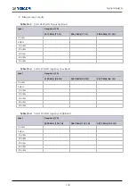 Preview for 134 page of Tescom MTP200B Operating Manual