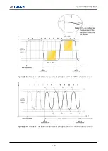 Preview for 161 page of Tescom MTP200B Operating Manual