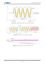 Preview for 164 page of Tescom MTP200B Operating Manual