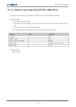 Preview for 172 page of Tescom MTP200B Operating Manual