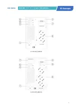 Preview for 7 page of Tescom NEOLINE PRO 1KVA ST User Manual