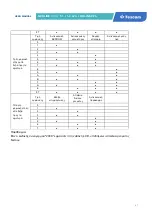 Preview for 49 page of Tescom NEOLINE PRO 1kVAS User Manual