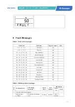 Preview for 21 page of Tescom Neoline Pro User Manual