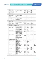 Preview for 22 page of Tescom Neoline Pro User Manual