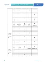 Preview for 24 page of Tescom Neoline Pro User Manual