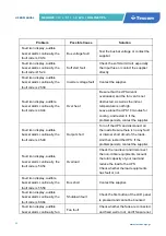 Preview for 26 page of Tescom Neoline Pro User Manual