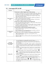 Preview for 42 page of Tescom Neoline Pro User Manual