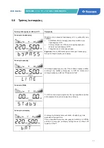 Preview for 46 page of Tescom Neoline Pro User Manual