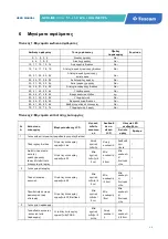 Preview for 48 page of Tescom Neoline Pro User Manual