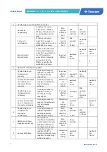 Preview for 49 page of Tescom Neoline Pro User Manual