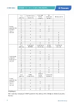 Preview for 51 page of Tescom Neoline Pro User Manual