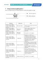 Preview for 52 page of Tescom Neoline Pro User Manual