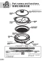 Preview for 6 page of Tescom Nobby NGP60 User Manual