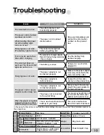 Preview for 11 page of Tescom NOBBY NTE11 User Manual