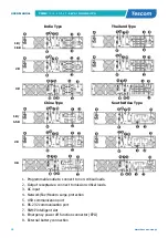 Preview for 48 page of Tescom Prime Plus 1101 SRT User Manual