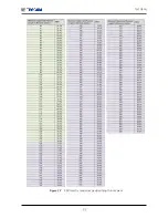 Preview for 40 page of Tescom TC-3000C User Manual