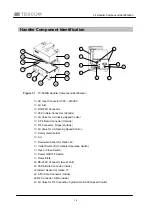 Предварительный просмотр 10 страницы Tescom TC-5942B Operating Manual