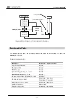 Предварительный просмотр 29 страницы Tescom TC-5942B Operating Manual