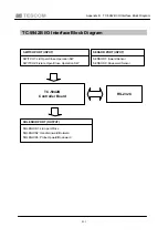 Предварительный просмотр 38 страницы Tescom TC-5942B Operating Manual