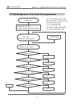 Предварительный просмотр 39 страницы Tescom TC-5942B Operating Manual