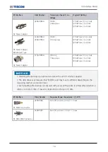 Предварительный просмотр 24 страницы Tescom TC-5972DP User Manual