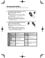 Preview for 3 page of Tescom TE210 Manual