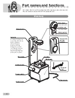 Preview for 6 page of Tescom TMV3000SEA Instruction Manual