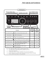 Preview for 7 page of Tescom TMV3000SEA Instruction Manual