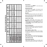 Preview for 7 page of Tescoma Accura 634490 Instructions For Use Manual