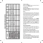 Preview for 17 page of Tescoma Accura 634490 Instructions For Use Manual