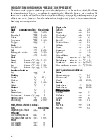 Preview for 10 page of Tescoma President 702744 Instructions For Use Manual