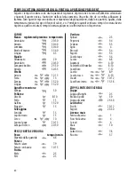 Preview for 42 page of Tescoma President 702744 Instructions For Use Manual