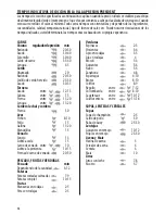 Preview for 50 page of Tescoma President 702744 Instructions For Use Manual