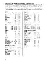 Preview for 58 page of Tescoma President 702744 Instructions For Use Manual