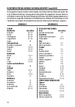 Preview for 52 page of Tescoma SmartClick 702104 Instructions For Use Manual