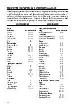 Preview for 68 page of Tescoma SmartClick 702104 Instructions For Use Manual